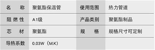 衡阳聚氨酯直埋保温管厂家产品参数