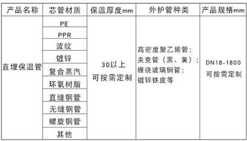 衡阳热力聚氨酯保温管加工产品材质